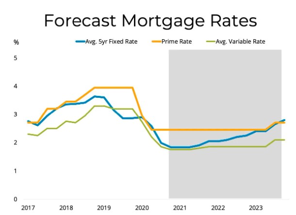 Mortgage